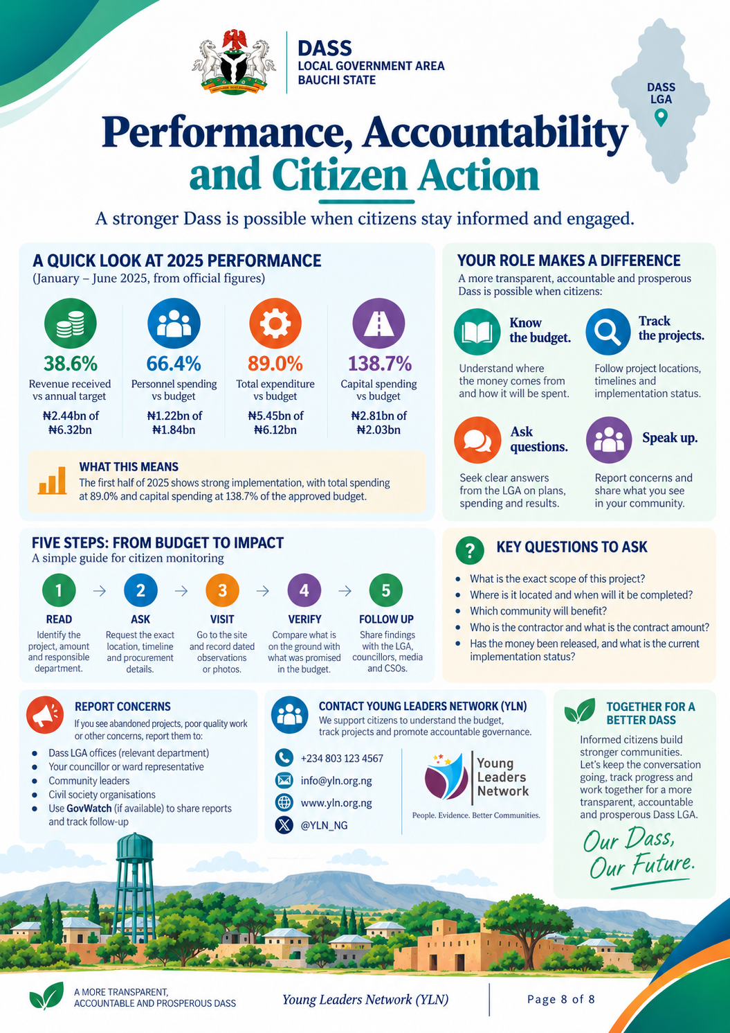 Performance Accountability 2026